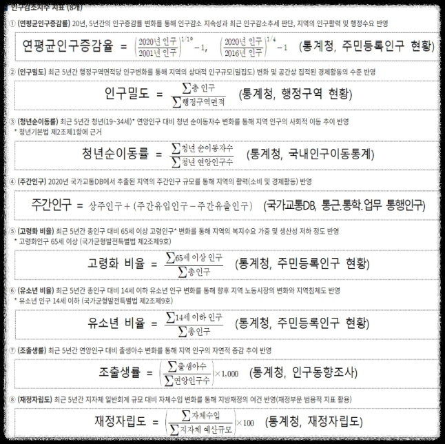 민생회복 소비쿠폰 지급 금액