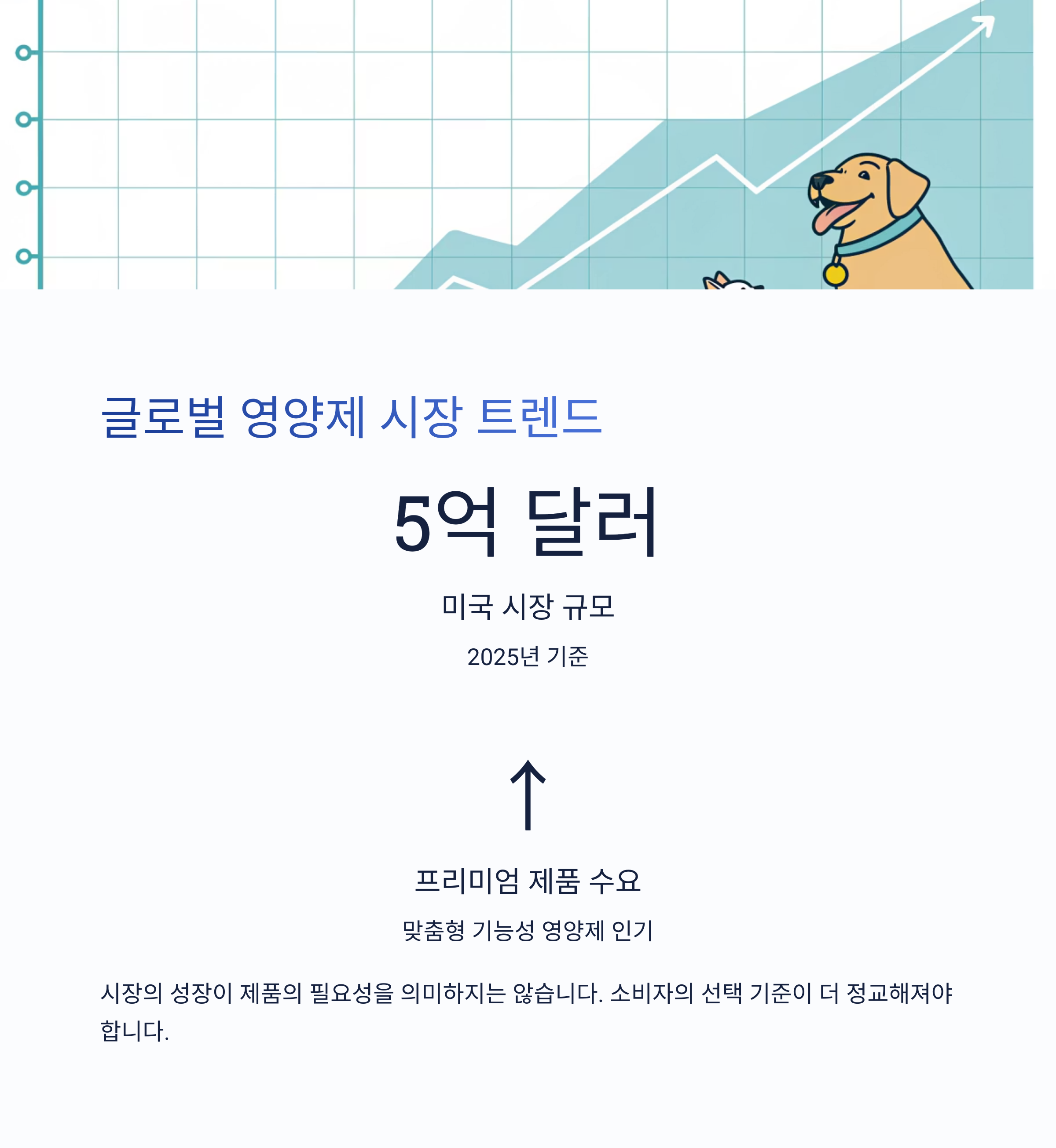 글로벌 영양제 시장 트렌드