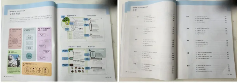 빠작 비문학독해 5학년