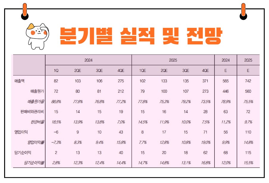 제이티 실적발표