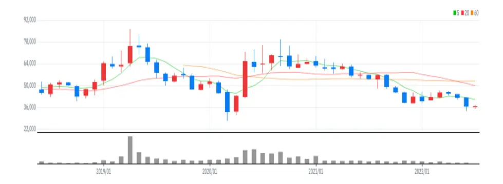 슈피겐코리아 월봉