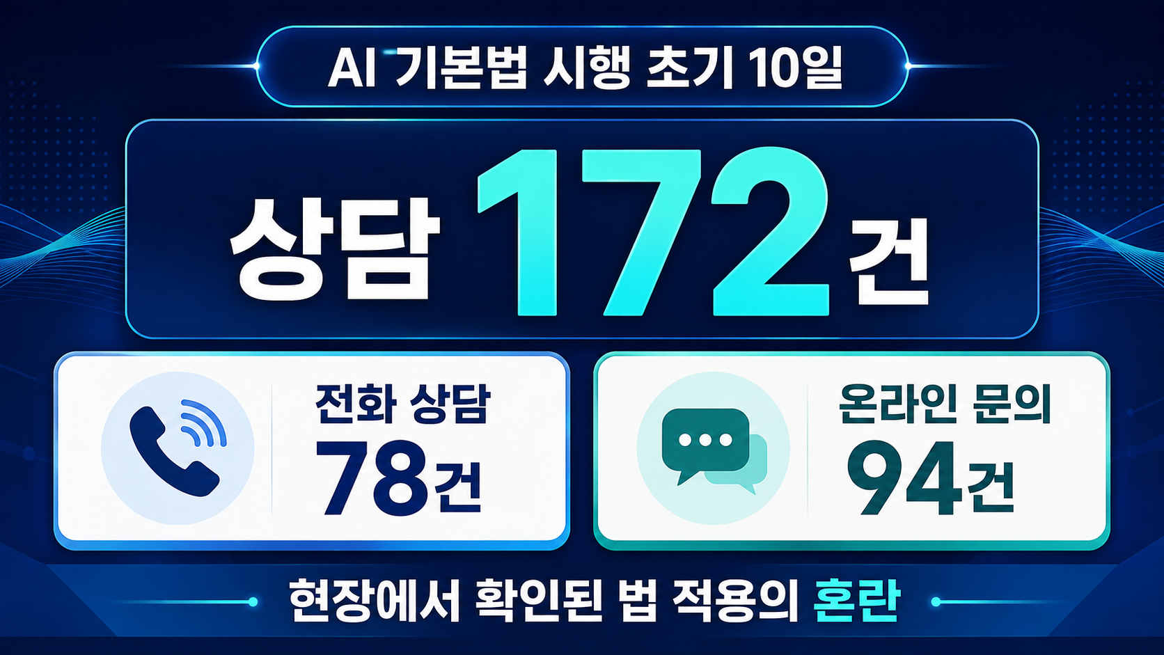 인공지능 기본법 상담건수