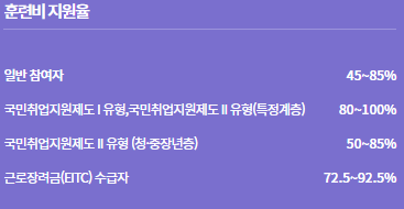 내일배움카드 신청 방법, 신청 자격, 배울 수 있는 것 총정리