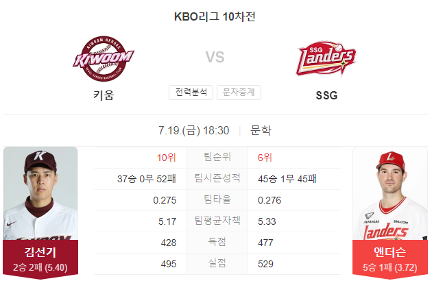 키움 VS SSG