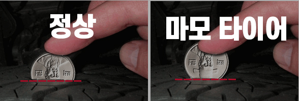 백원동전-타이어-마모확인