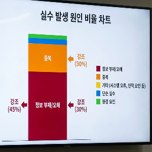 업무 공유 루틴으로 실수 줄이는 방법 알려 드립니다.
