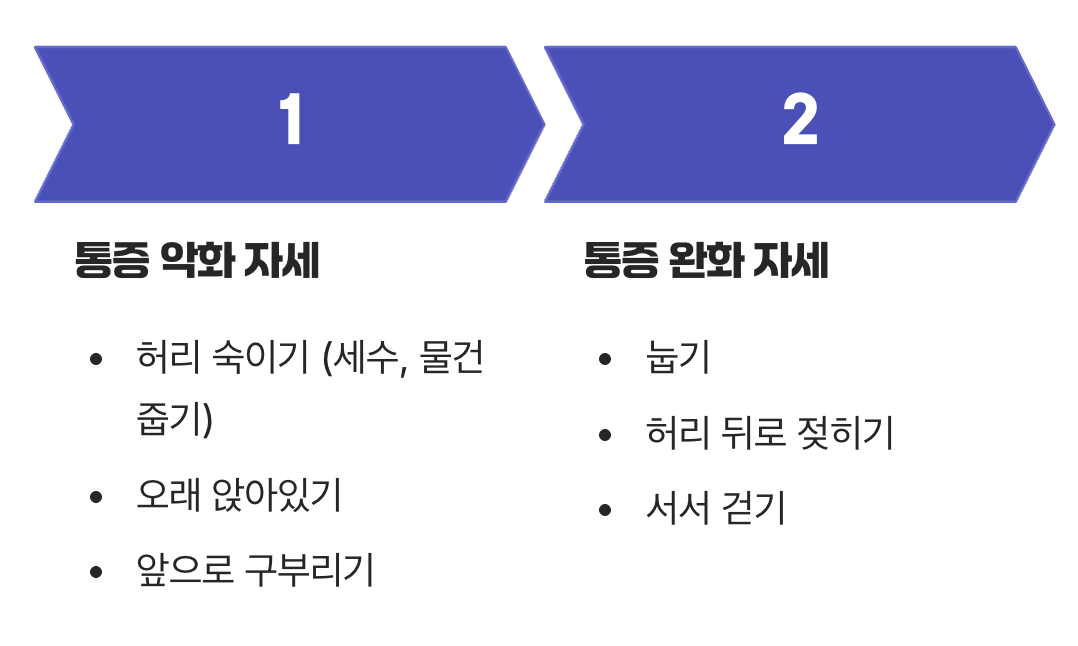 특정 자세에서 심해지는 불편함