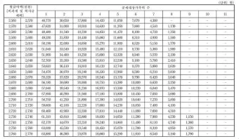 근로소득 세율표 2025년 버전 전격 분석으로 절세전략_14