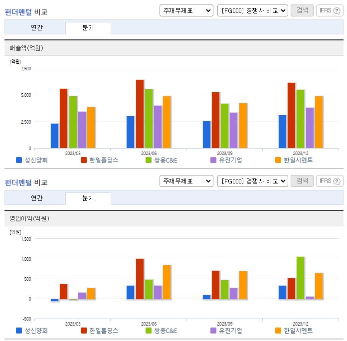 성신양회_업종분석