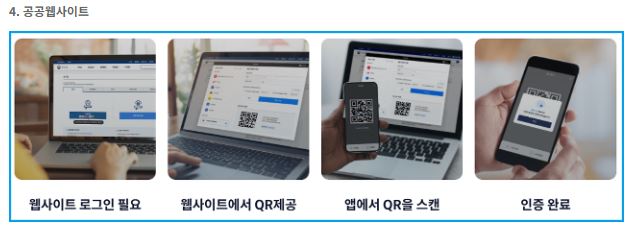 모바일 운전면허증 발급방법 및 모바일 운전면허증 발급비용 IC운전면허증 발급방법 포함 (초간단)