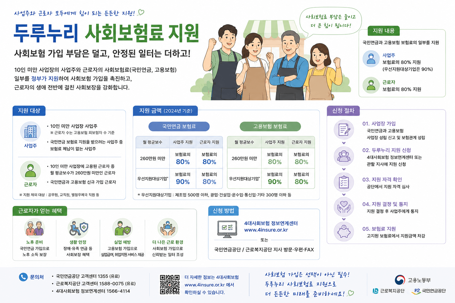 2026년 두루누리 사회보험료 지원사업 신청 방법