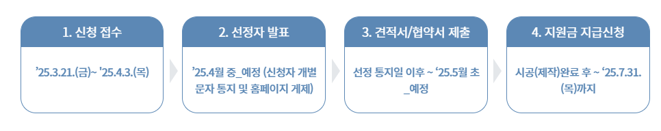 신청절차
