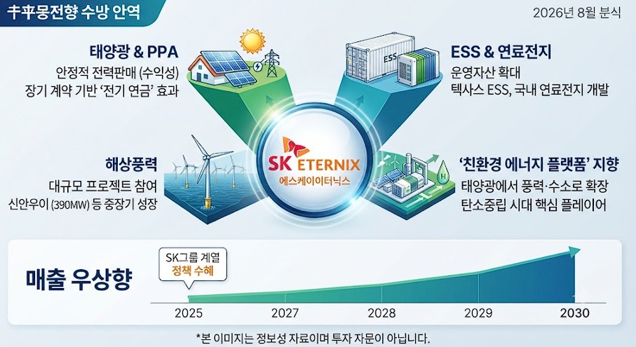 이터닉스