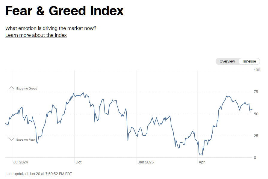 2025년 6월 20일 CNN 공포와 탐욕 지수 추이 그래프 (최근 1년), 출처 : CNN Business