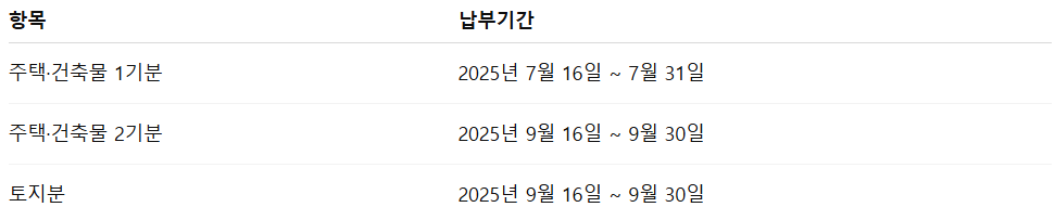 재산세 납부기간 고지서