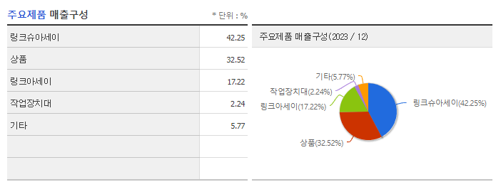 대창단조_주요제품