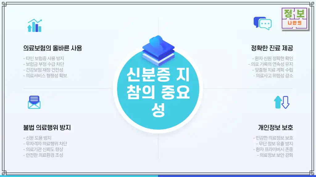 신분증 지참의 중요성