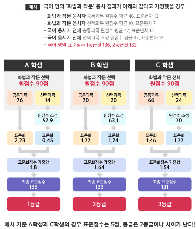 25학년도 수능 실시간 등급컷