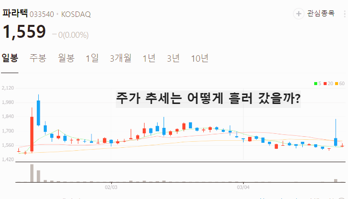 국내 산불 관련주 대장주 수혜주 TOP5