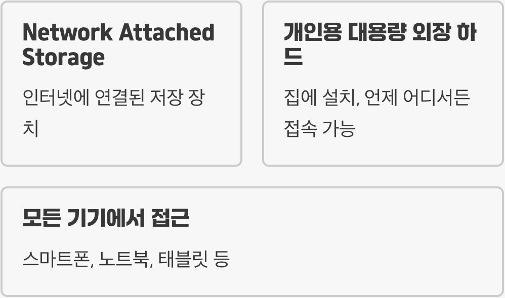 NAS, 우리 집 인터넷에 연결된 개인 금고