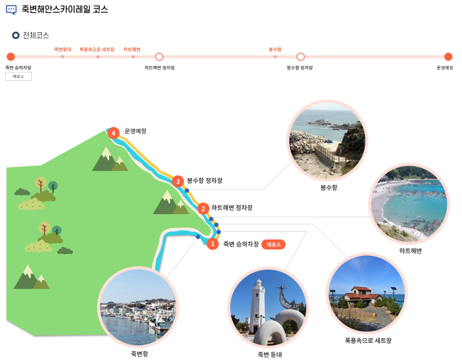 스카이레일 코스 사진입니다.