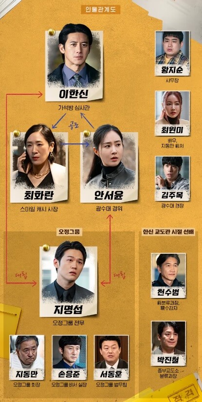 가석방심사관이한신 다시보기 재방송편성표