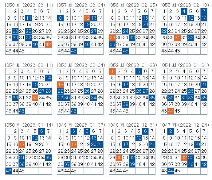 로또 당첨번호 1047 ~ 1058회패턴 분석표