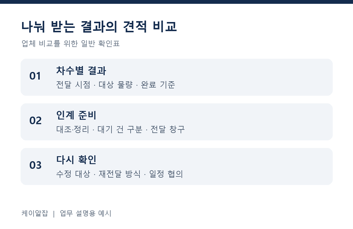 광주 아웃소싱의 차수별 결과와 인계 준비 및 재확인 조건 비교표