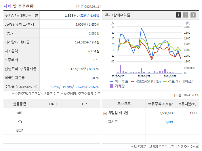 에이루트_기업개요