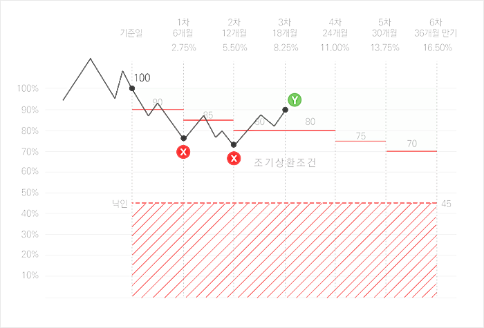 홍콩발 ELS펀드 사태에 대응 총력1