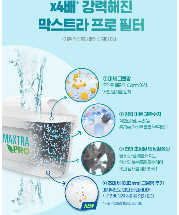 브리타 정수기 필터 교체