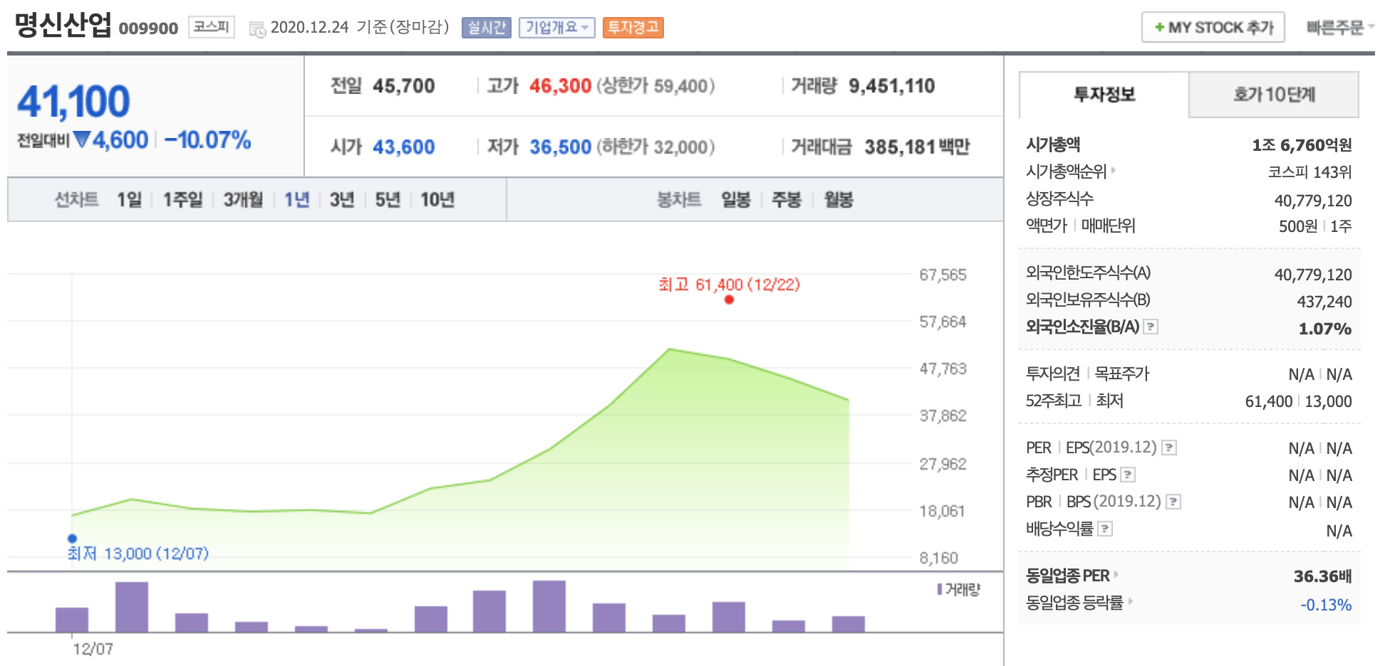 명신산업 주가 전망