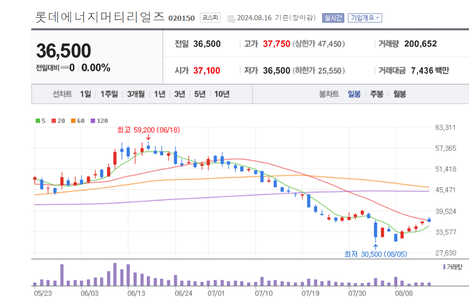 2차전지-관련주-롯데에너지머티리얼즈
