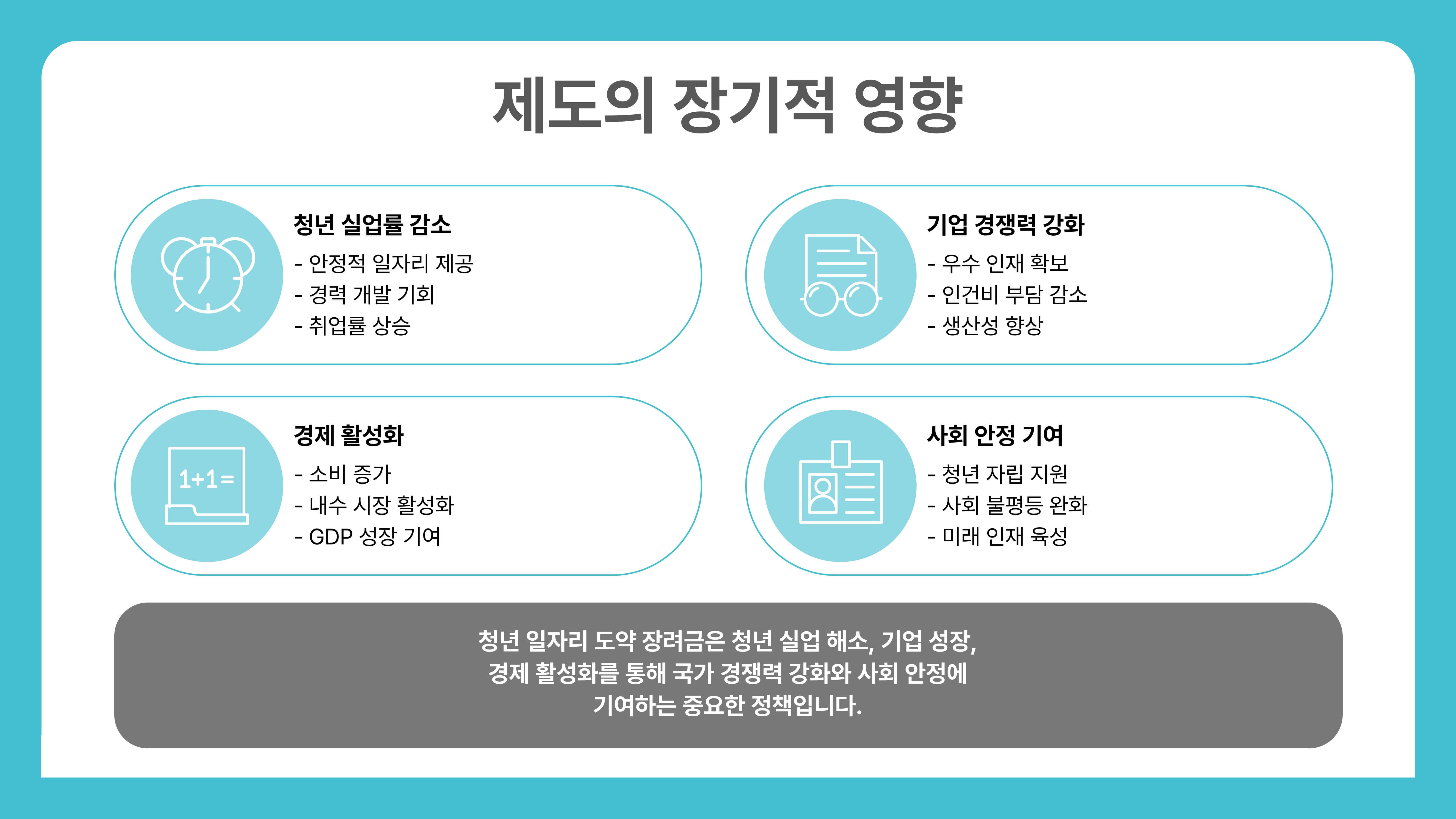 청년 일자리 도약 장려금