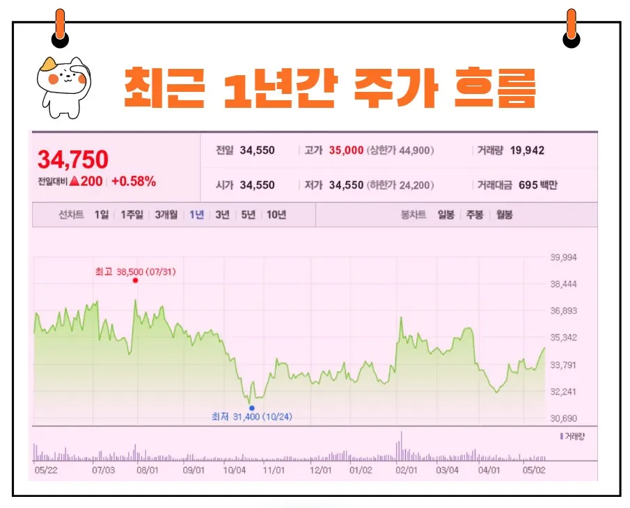 HL홀딩스 주가