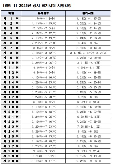 2025 네일필기자격증