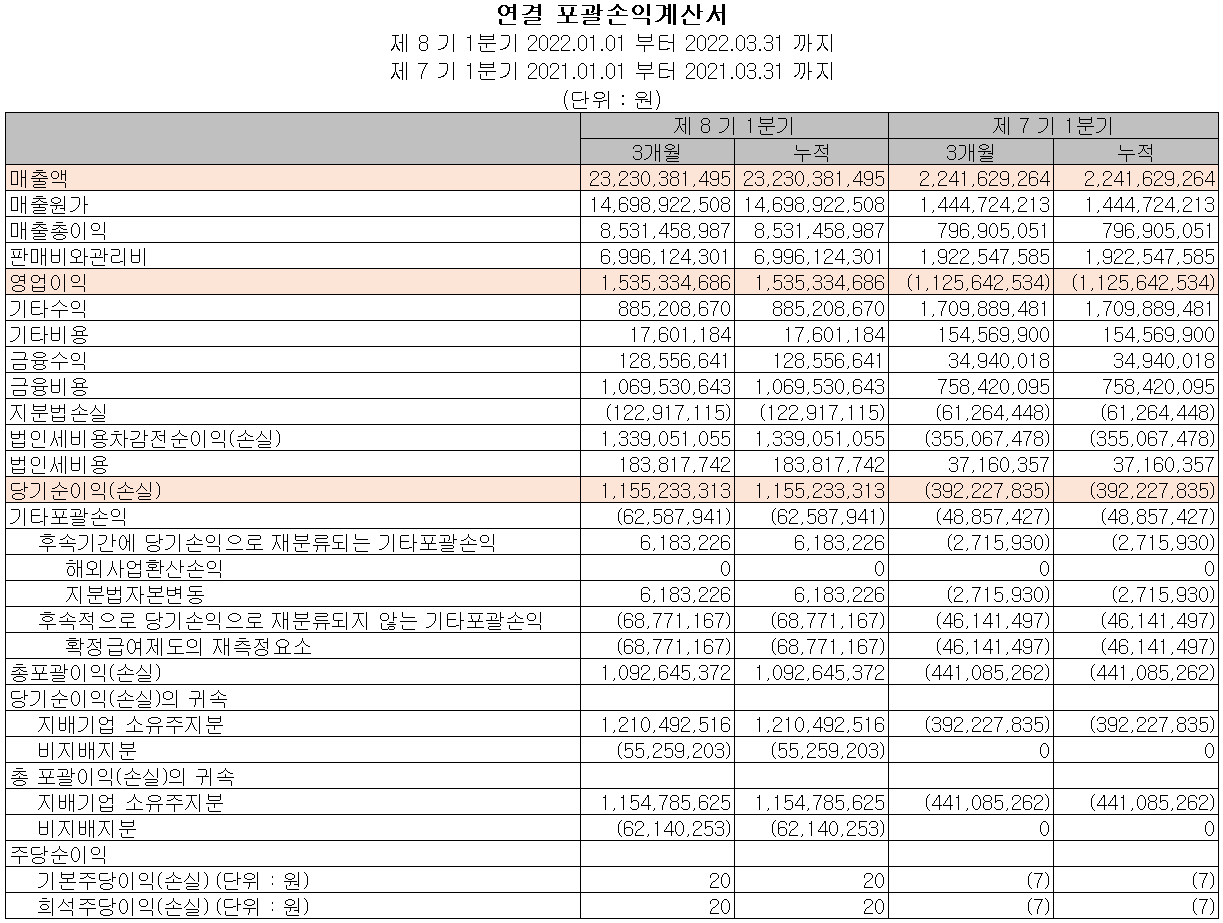 씨아이에스 - 손익계산서