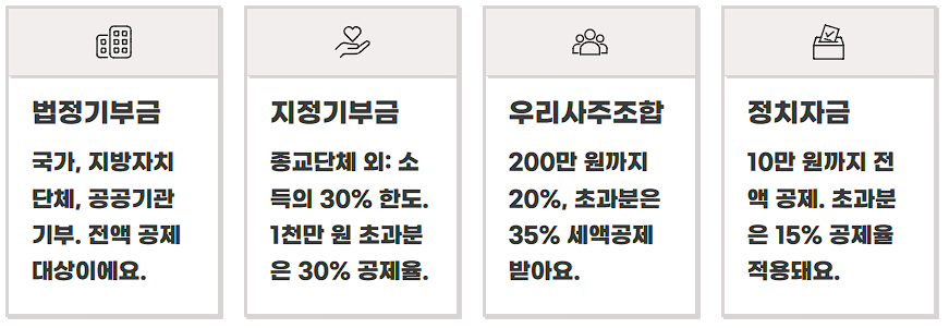 기부금 영수증 연말정산 세액공제