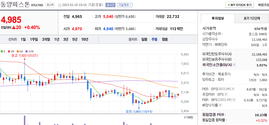 동양피스톤