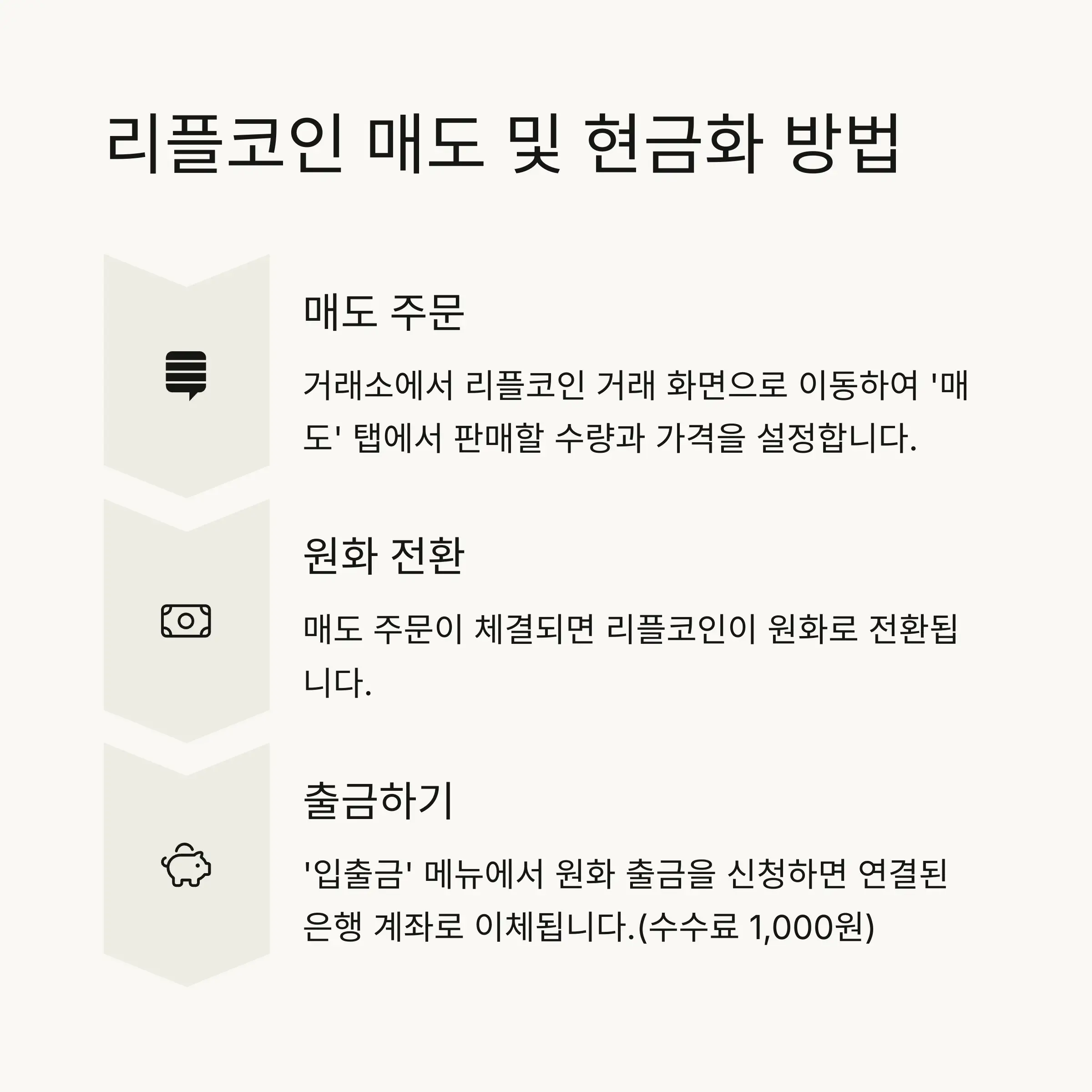 💱 리플코인 매도 및 현금화 방법