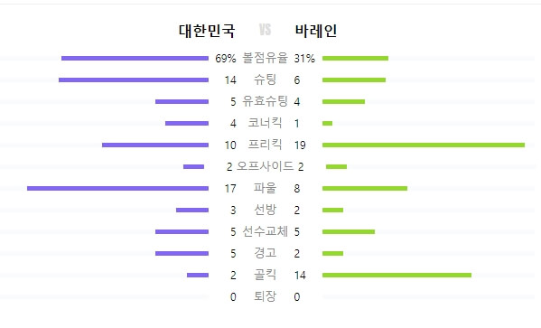 경기 기록정보
