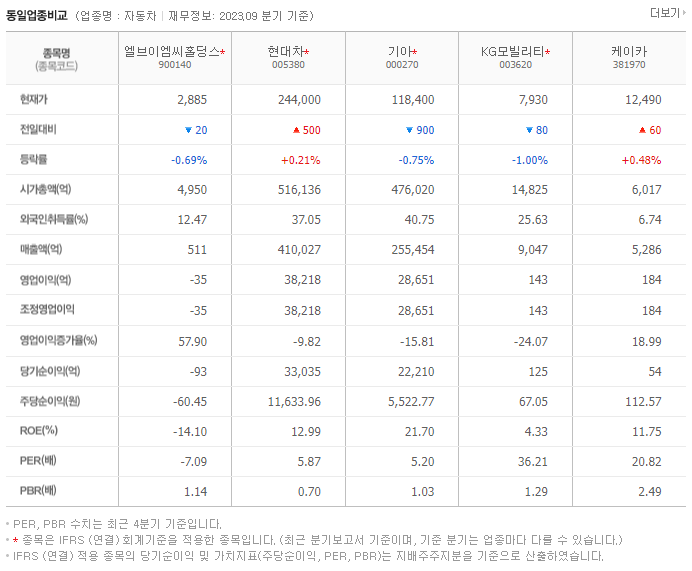 엘브이엠씨홀딩스_동종업비교자료