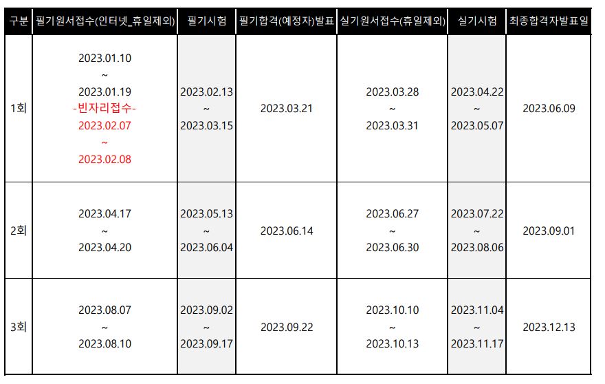 건축설비기사 시험일정