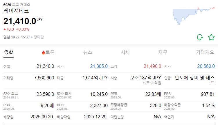 다카이치 수혜주, 지금이 기회일까?