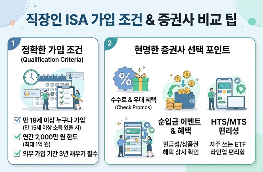 ISA 계좌 추천