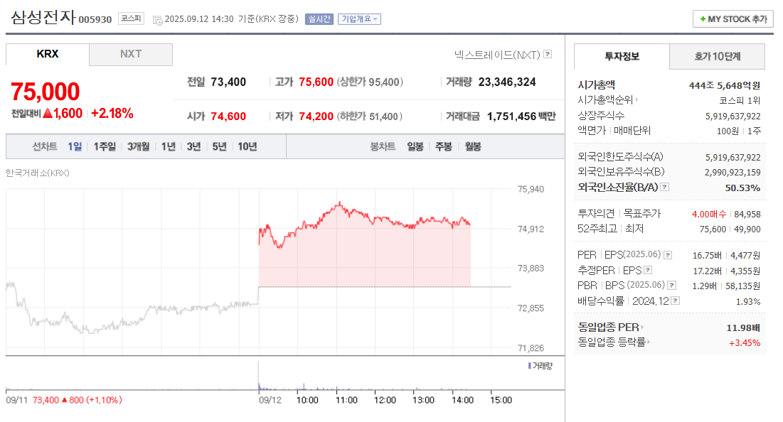 삼성전자 주가