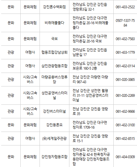 강진군 문화누리카드 사용처