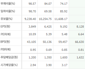 두산밥캣 주가전망 목표주가 배당금