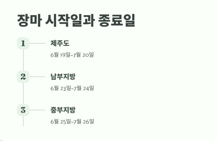 2025년 장마기간 6월 19일 시작 1