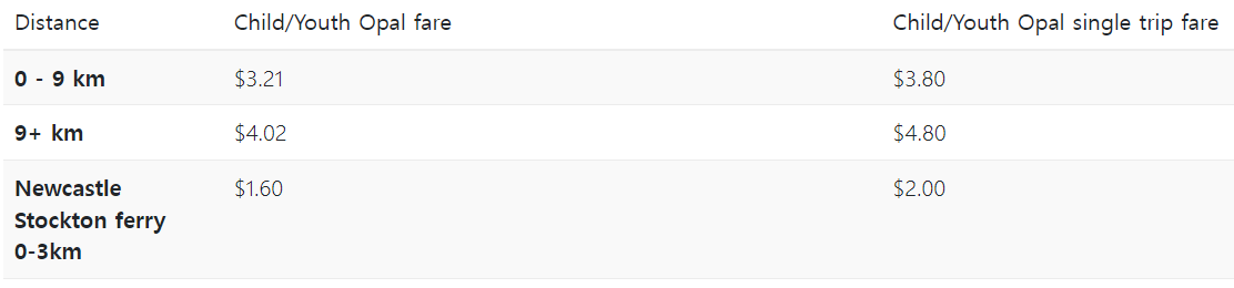 시드니 대중교통